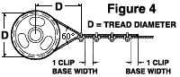 Crosby Wire Rope Clip Chart