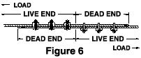 Crosby Wire Rope Clip Chart