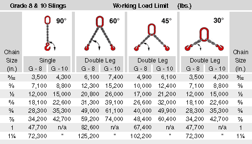100 Grade Chain Chart